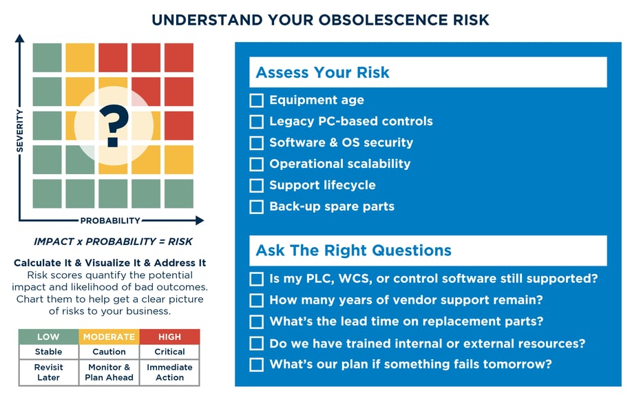 Obsolescence Risk Infographic | TREW