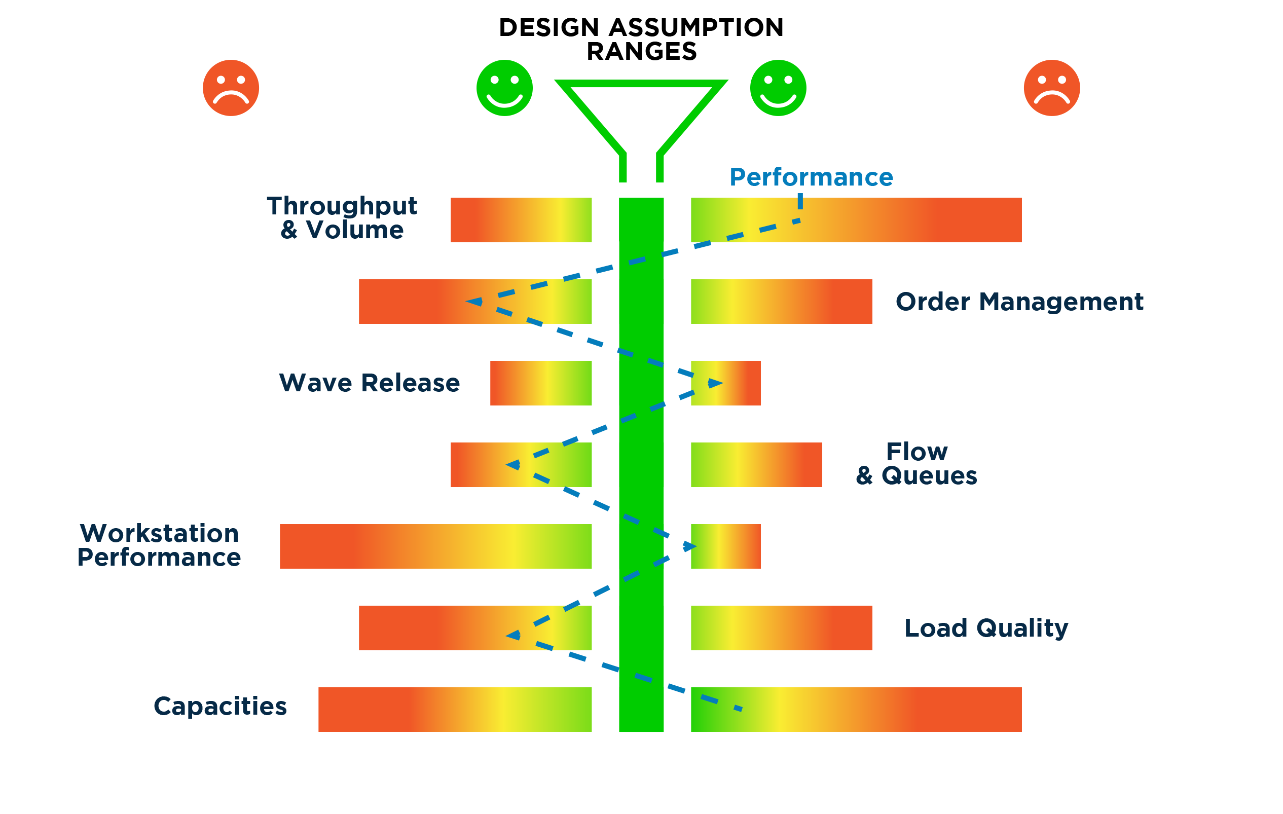 Design Assumption Ranges 1