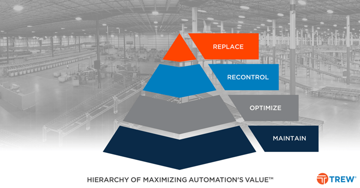 Maximizing Automation’s Value: A Strategic Climb from Maintenance to Replacement. A pyramid hierarchy to Maintain, Optimize, Recontrol, or Replace for the best value.