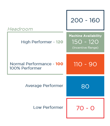 Performance Chart example