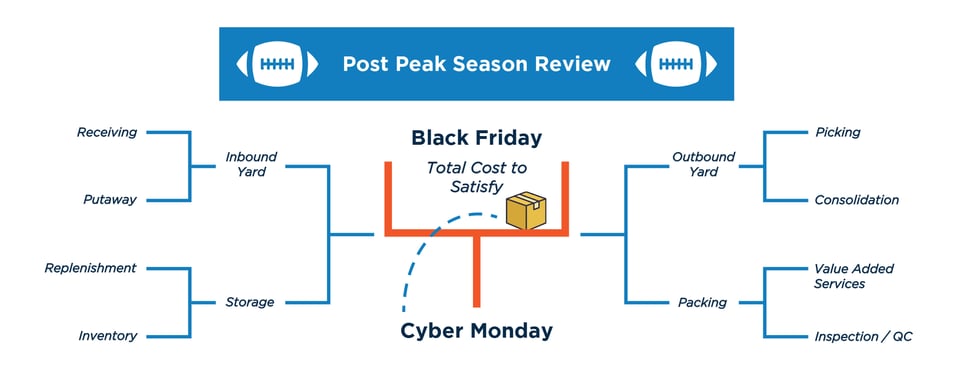 Post Peak Season Review - final