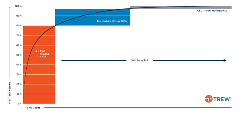 SKU Pareto Graph - trew (1)