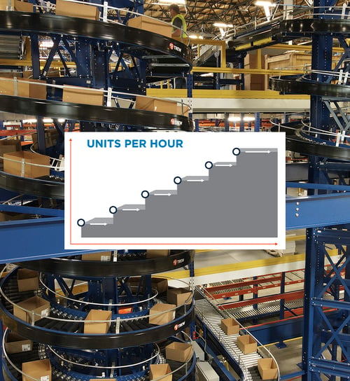 THROUGHPUT - VOLUME