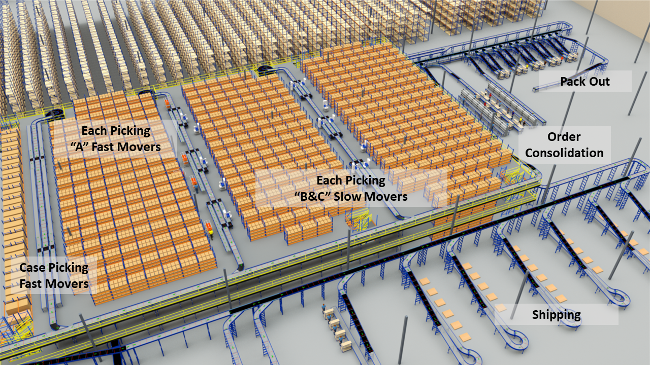 TREW Talk : SKU Proliferation and What to Do About It